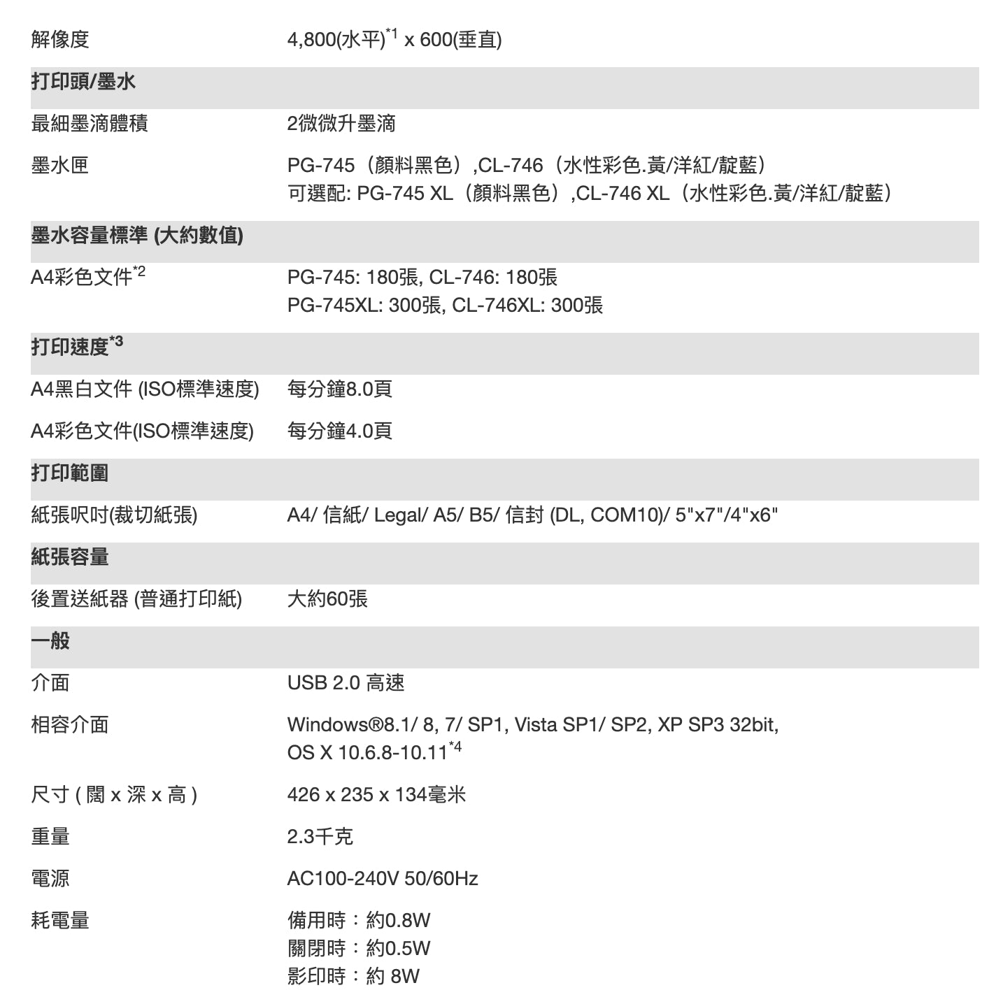 【Canon】PIXMA iP2870印表機