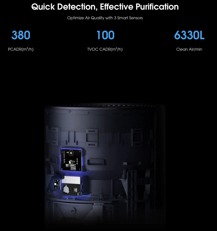 【智米Smartmi】空氣清淨機 2