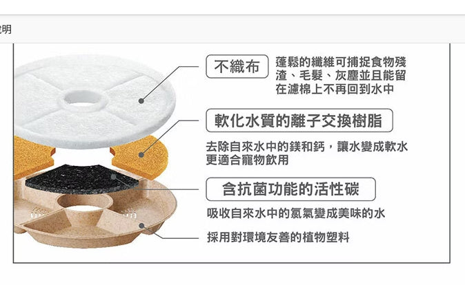 【GEX】GLASSY 愛貓智能型透涼感飲水器 1.5L