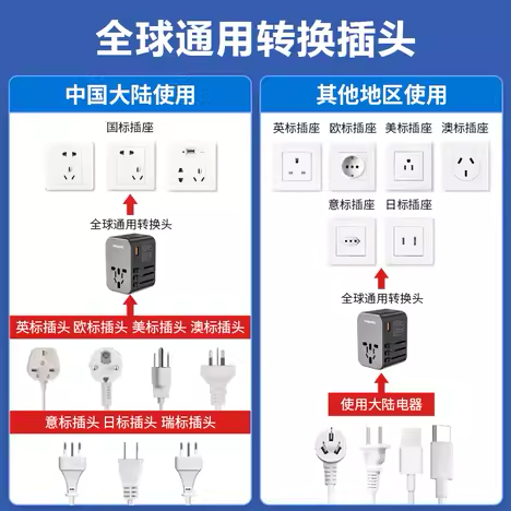 【PHILIPS飛利浦】全球通GAN 65w快充國際轉換插座