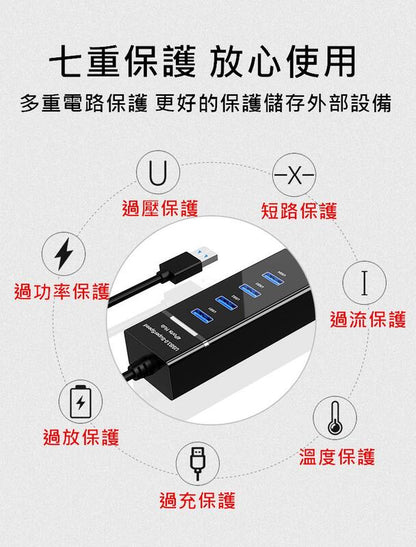 USB3.0 一分四 HUB 集線器