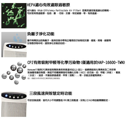 【Honeywell】負離子薄型超靜音空氣清淨機(HAP-16500-TWN)