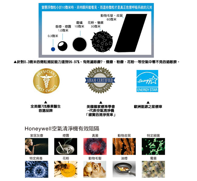【Honeywell】負離子薄型超靜音空氣清淨機(HAP-16500-TWN)