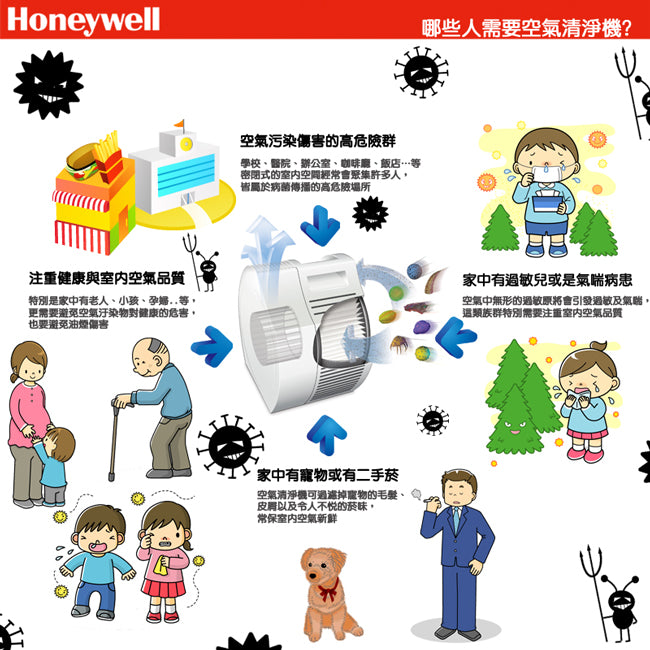 【Honeywell】負離子薄型超靜音空氣清淨機(HAP-16500-TWN)