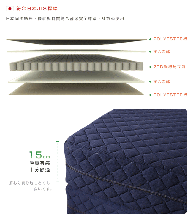 【尚品】二代目日式三折獨立筒彈簧床墊-15cm