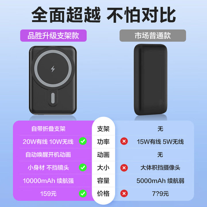【PISEN品勝】Magsafe 無線磁吸行動電源(10000mAh)