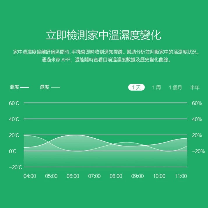 【Aqara】溫濕度傳感器