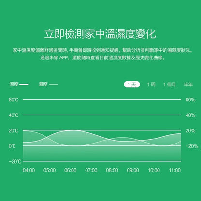 【Aqara】溫濕度傳感器