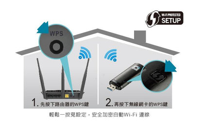 【D-Link】DIR-809 Wireless AC750 雙頻無線路由器