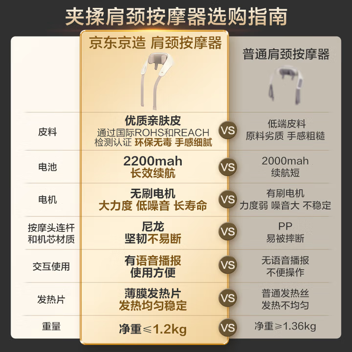 【京東京造】肩頸按摩器P7 Pro