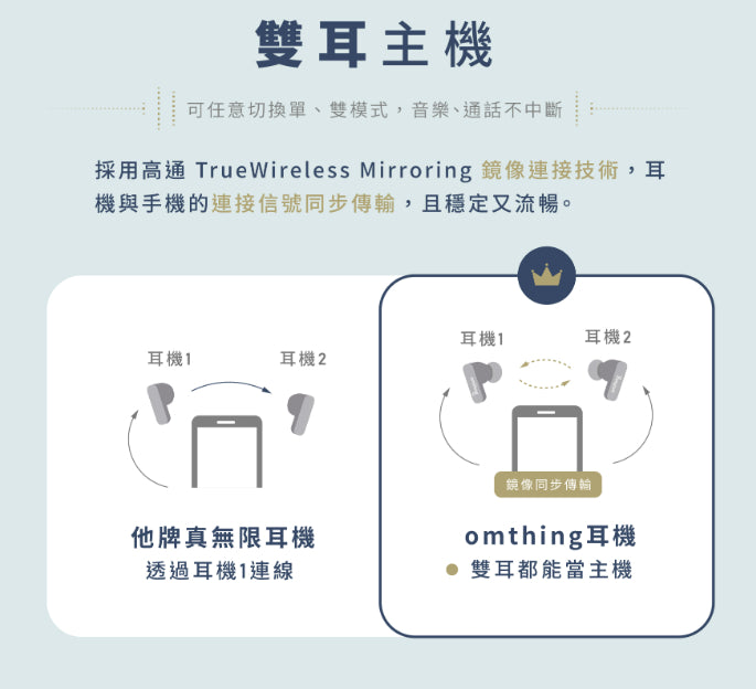 【omthing】AirFree2 真無線藍牙耳機