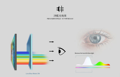 【AOC】22E1H 22寸螢幕