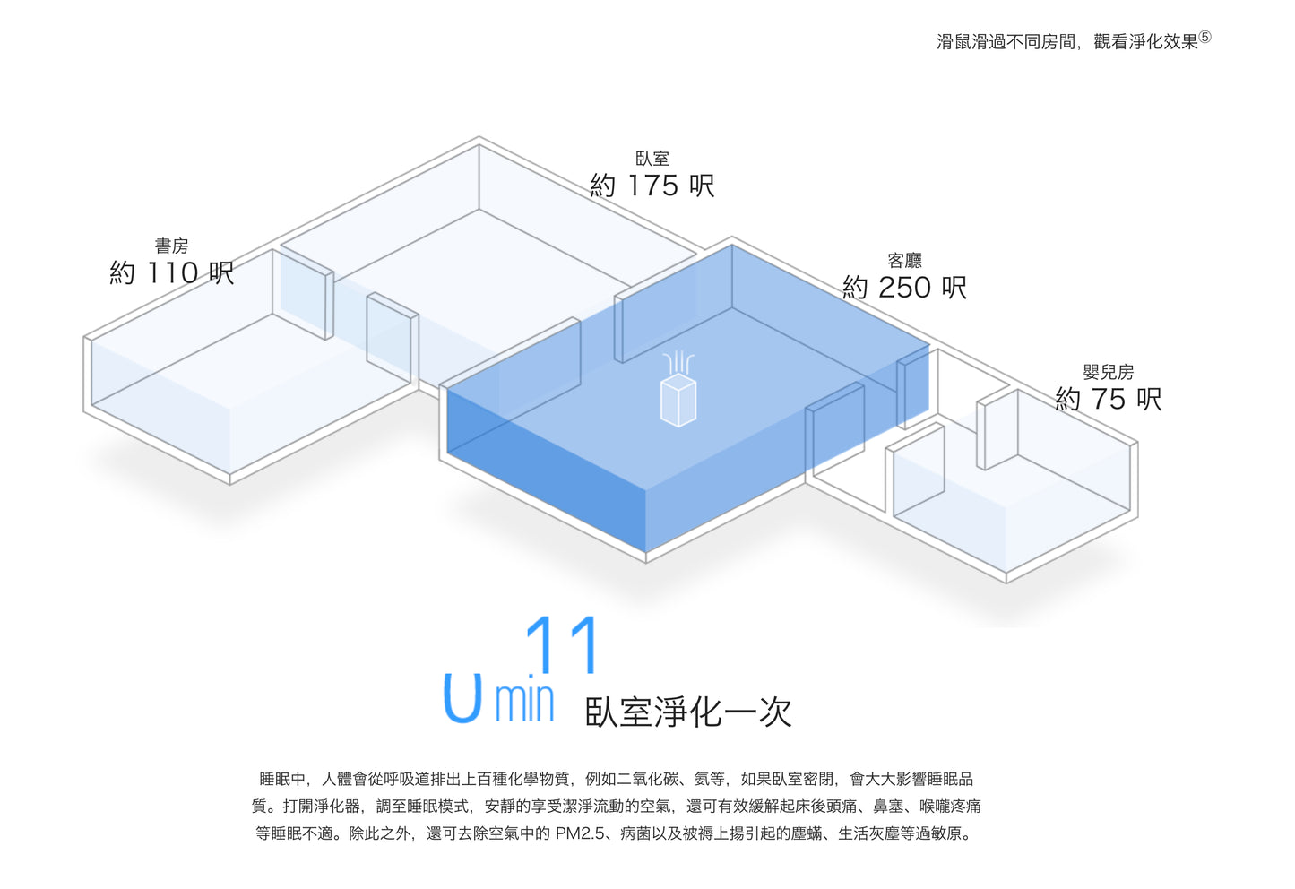 【小米】空氣清淨機 2