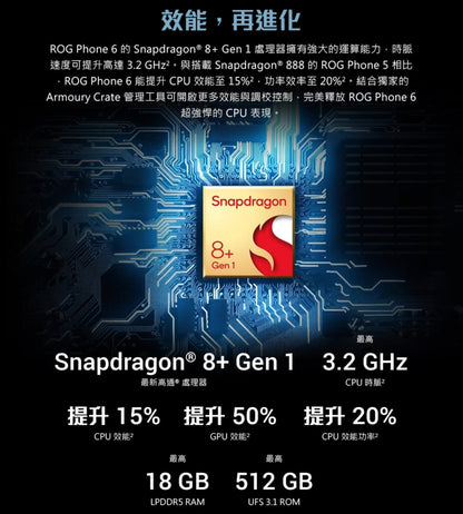 【ROG】 Phone 6 遊戲手機