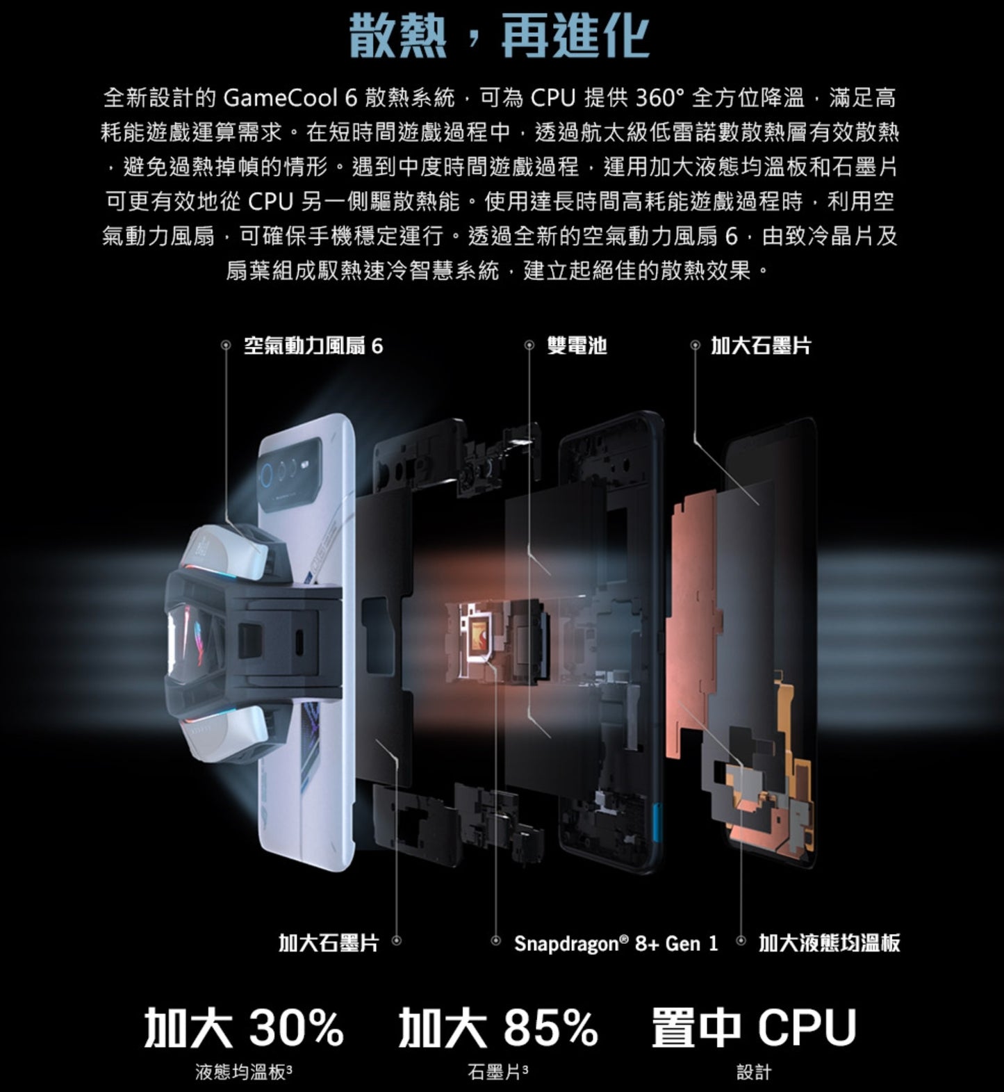 【ROG】 Phone 6 遊戲手機