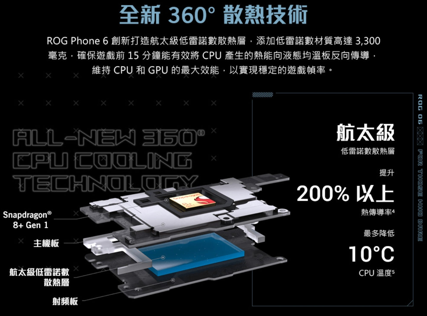 【ROG】 Phone 6 遊戲手機