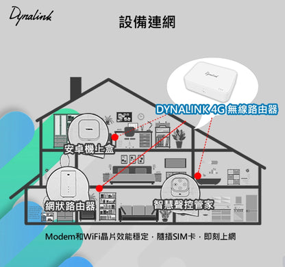【Dynalink】4G路由器