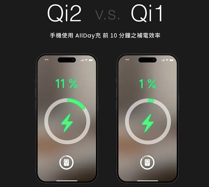 【PhotoFast】AllDay充 Qi2 多功能行動電源10000mAh