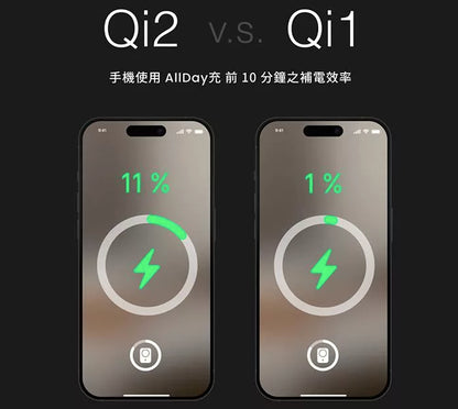 【PhotoFast】AllDay充 Qi2 多功能行動電源10000mAh