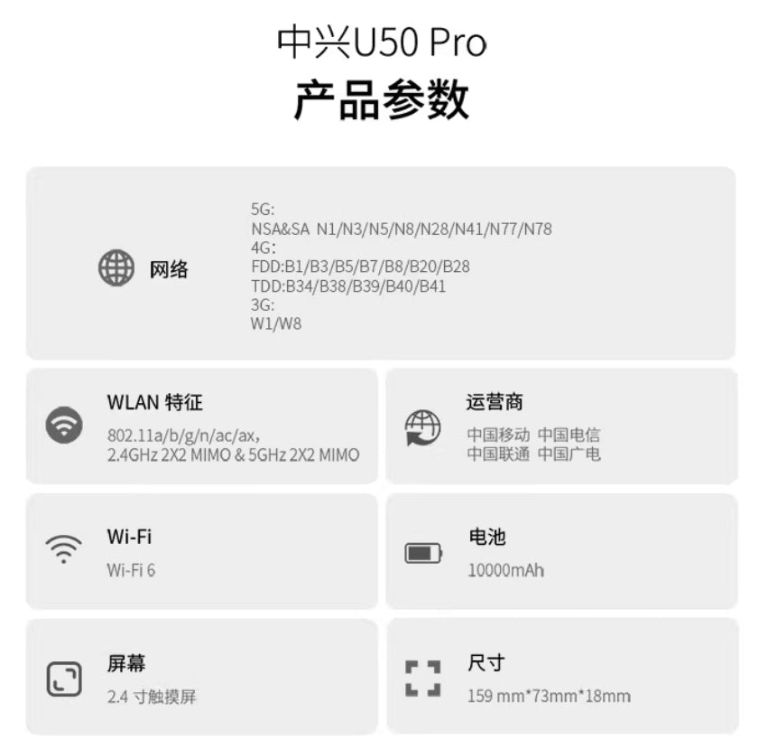 【ZTE】5G隨身WiFi6 Pro Max (MU5120)
