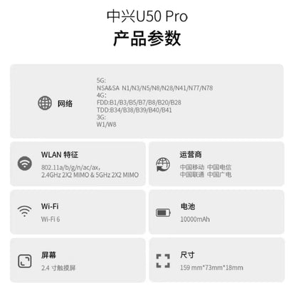 【ZTE】5G隨身WiFi6 Pro Max (MU5120)