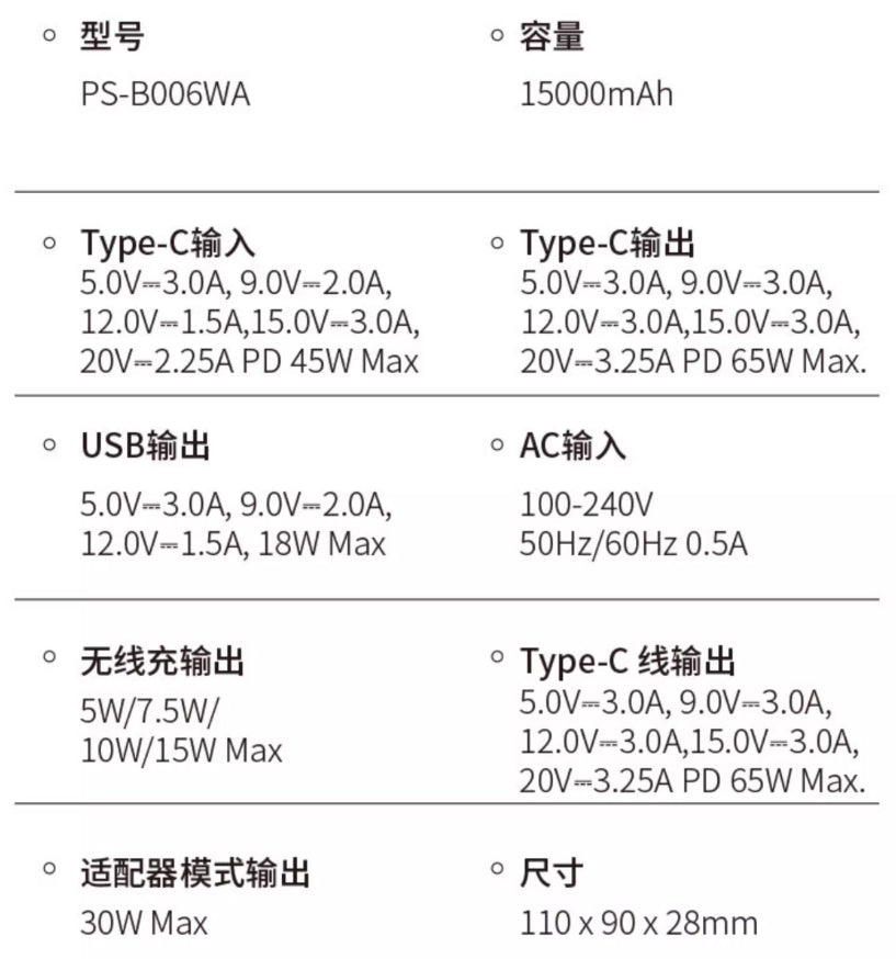 【全功能】65W 行動電源 (AC插頭、MagSafe無線充、自帶typeC線)