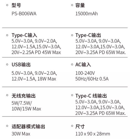 【全功能】65W 行動電源 (AC插頭、MagSafe無線充、自帶typeC線)