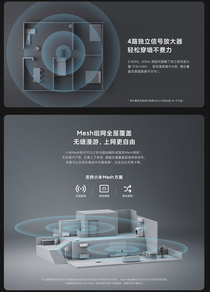 【Xiaomi小米】路由器 AX3000