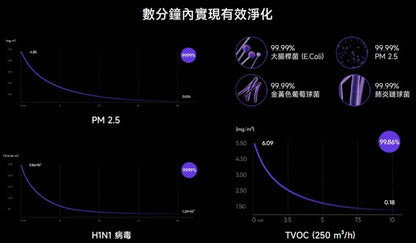 【JYA】 Fjord Pro 空氣清淨機