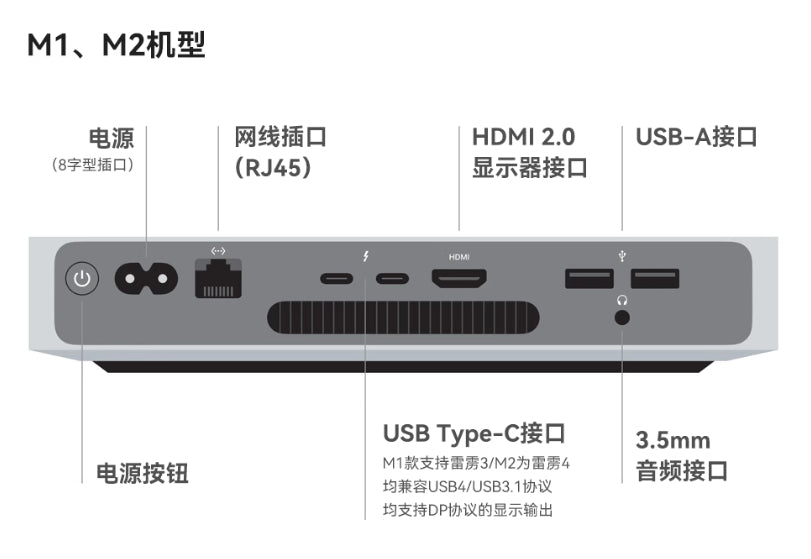 【Apple】Mac Mini M1 迷你電腦 (效能強大、CP值最高的桌上電腦，沒有之一！)