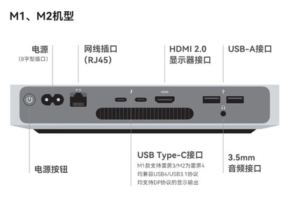 【Apple】Mac Mini M1 迷你電腦 (效能強大、CP值最高的桌上電腦，沒有之一！)