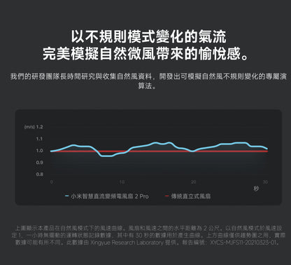 【小米】智慧直流變頻電風扇 2 Pro