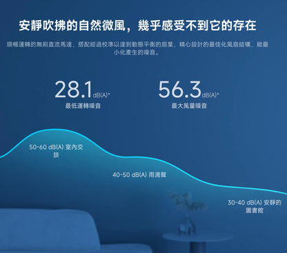 【小米】智慧直流變頻電風扇 2 Pro