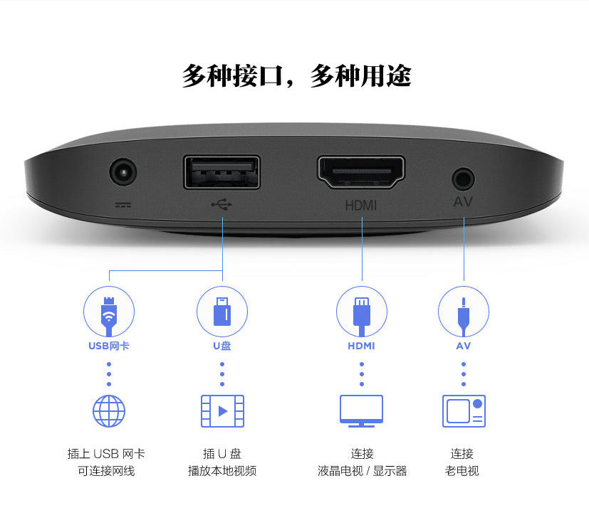 【Xiaomi小米】盒子3S