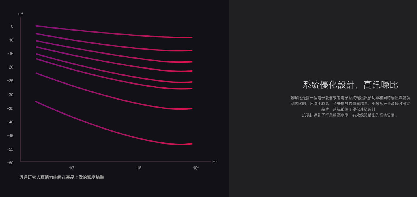 【小米】藍牙音頻接收器