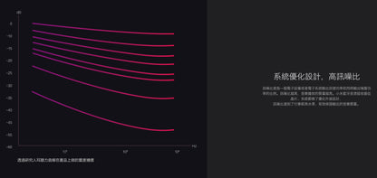 【小米】藍牙音頻接收器