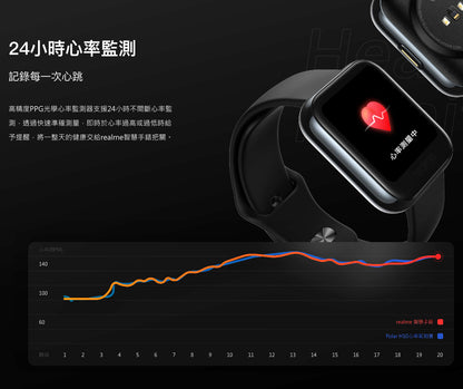 【realme】智慧手錶
