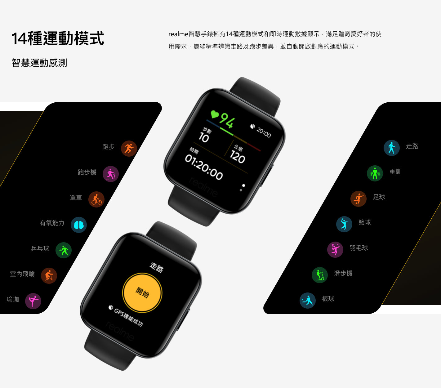 【realme】智慧手錶