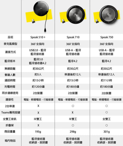 【Jabra】Speak 710 USB/藍牙無線網路會議機(可串聯2台)