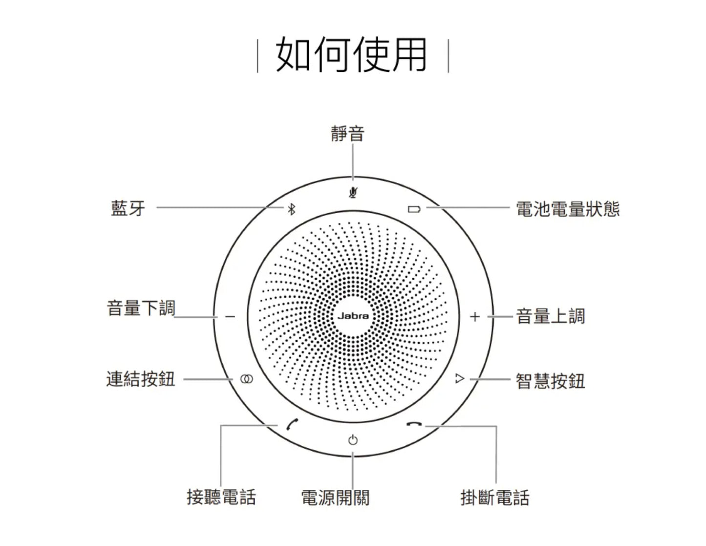 【Jabra】Speak 710 USB/藍牙無線網路會議機(可串聯2台)