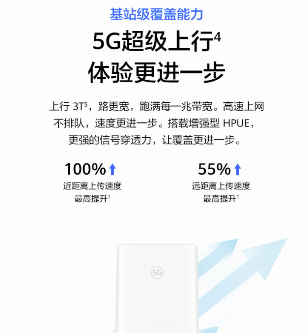 【brovi】5G CPE 5 5G插卡路由器