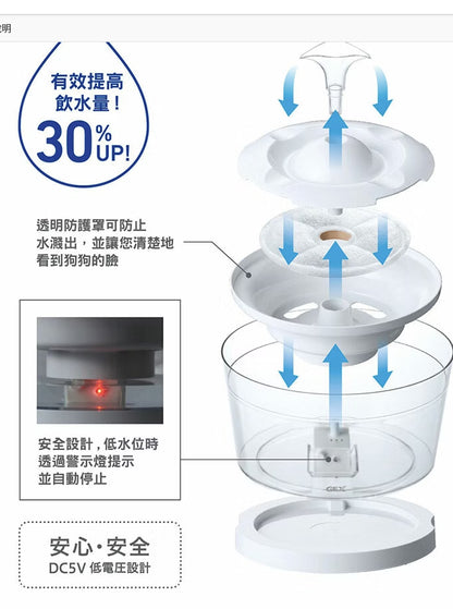 【GEX】GLASSY 愛貓智能型透涼感飲水器 1.5L