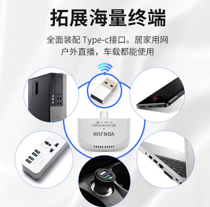 【VONJUN】卡片型 4G 隨身路由器 (WiFi/Type-C雙連線模式)