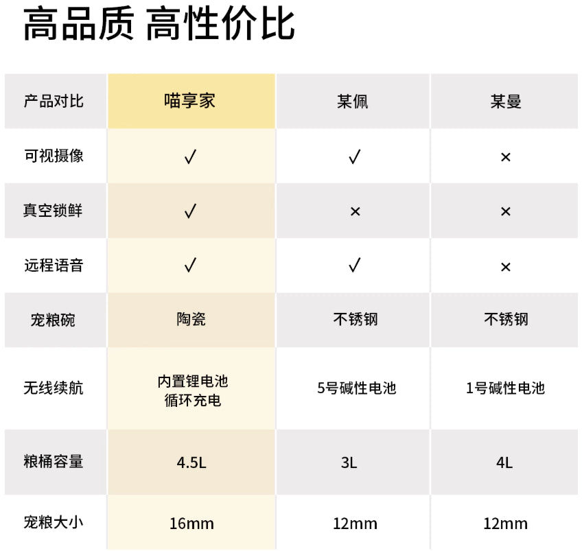 【喵享家】真空智能餵食器
