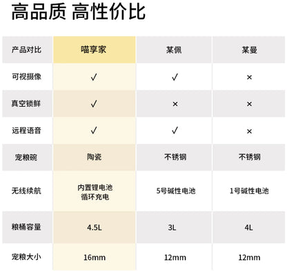 【喵享家】真空智能餵食器
