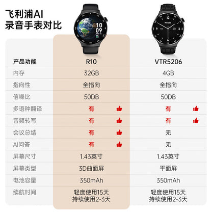 【PHILIPS飛利浦】VoiceTracer會議AI手錶(R10)