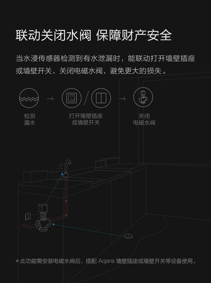 【Aqara】水浸傳感器