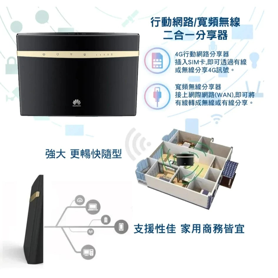 【HUAWEI 華為】B525S-65A 4G 插卡路由器