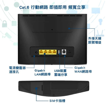 【HUAWEI 華為】B525S-65A 4G 插卡路由器